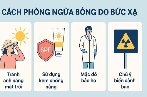 Cách phòng ngừa bỏng bức xạ