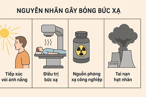 Nguyên nhân gây bỏng bức xạ