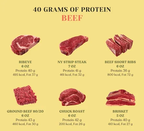 Dị ứng thịt bò là gì