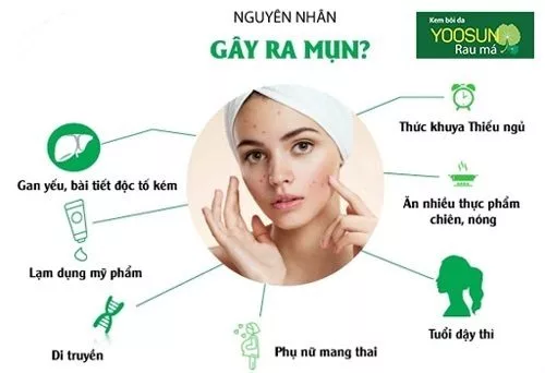 Nguyên nhân mụn bọc ở mặt